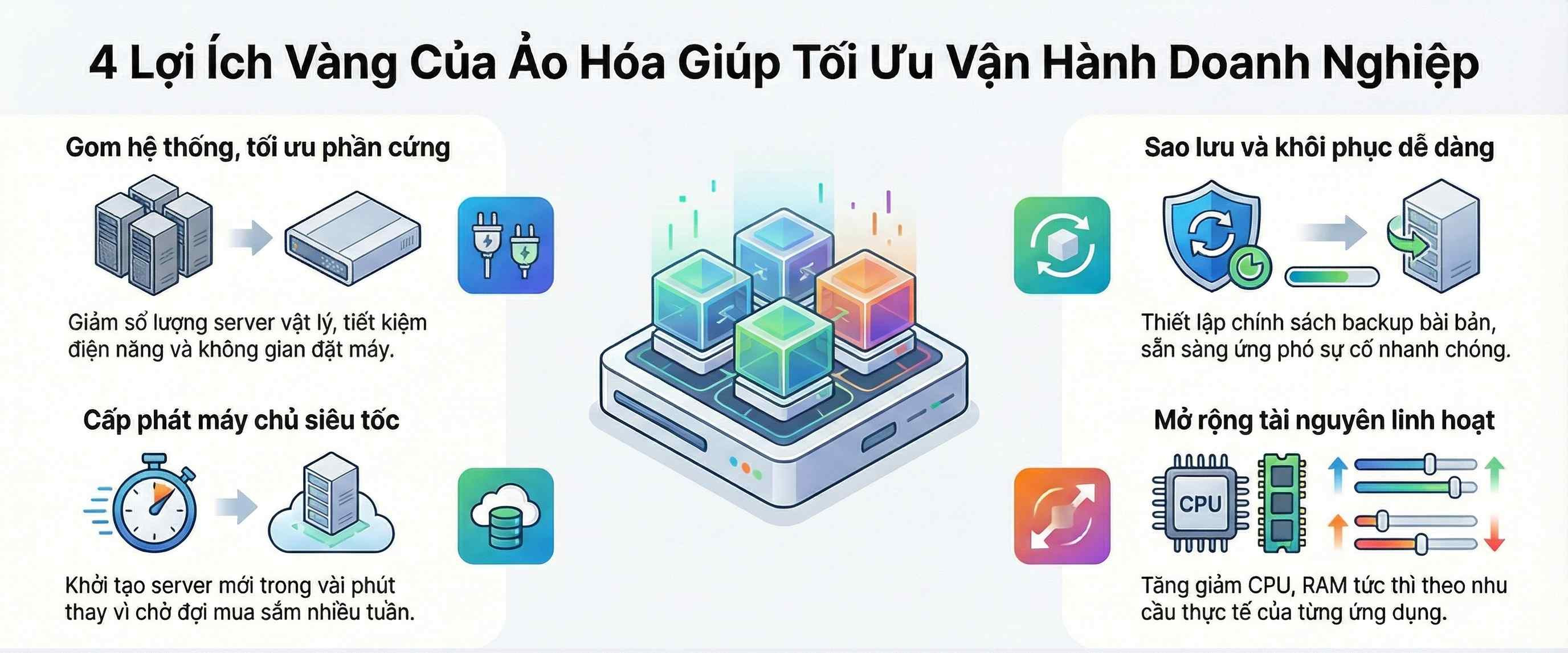 Ảo hóa giúp doanh nghiệp tối ưu vận hành như thế nào?