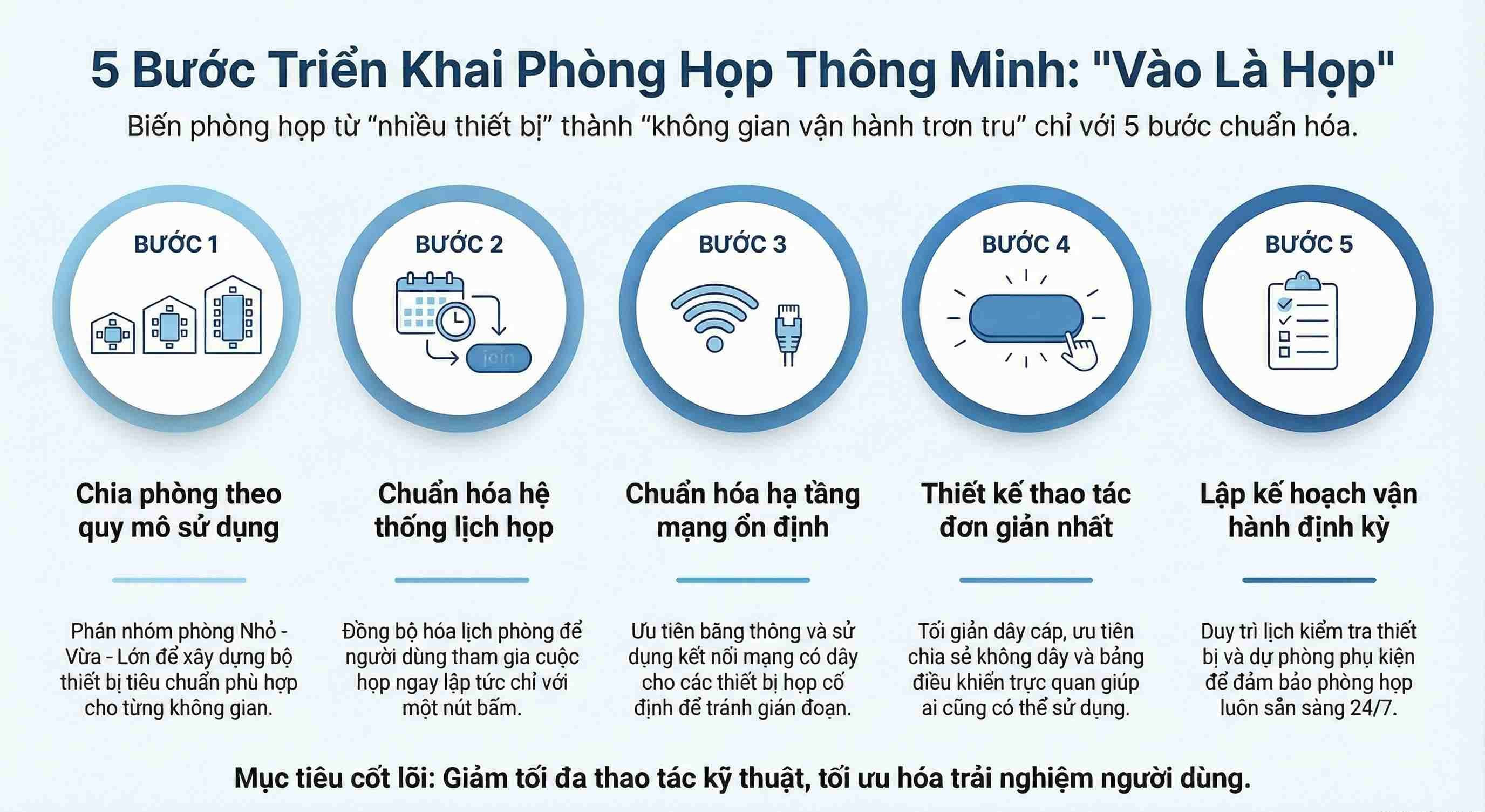 Cách triển khai phòng họp thông minh theo hướng dễ vận hành