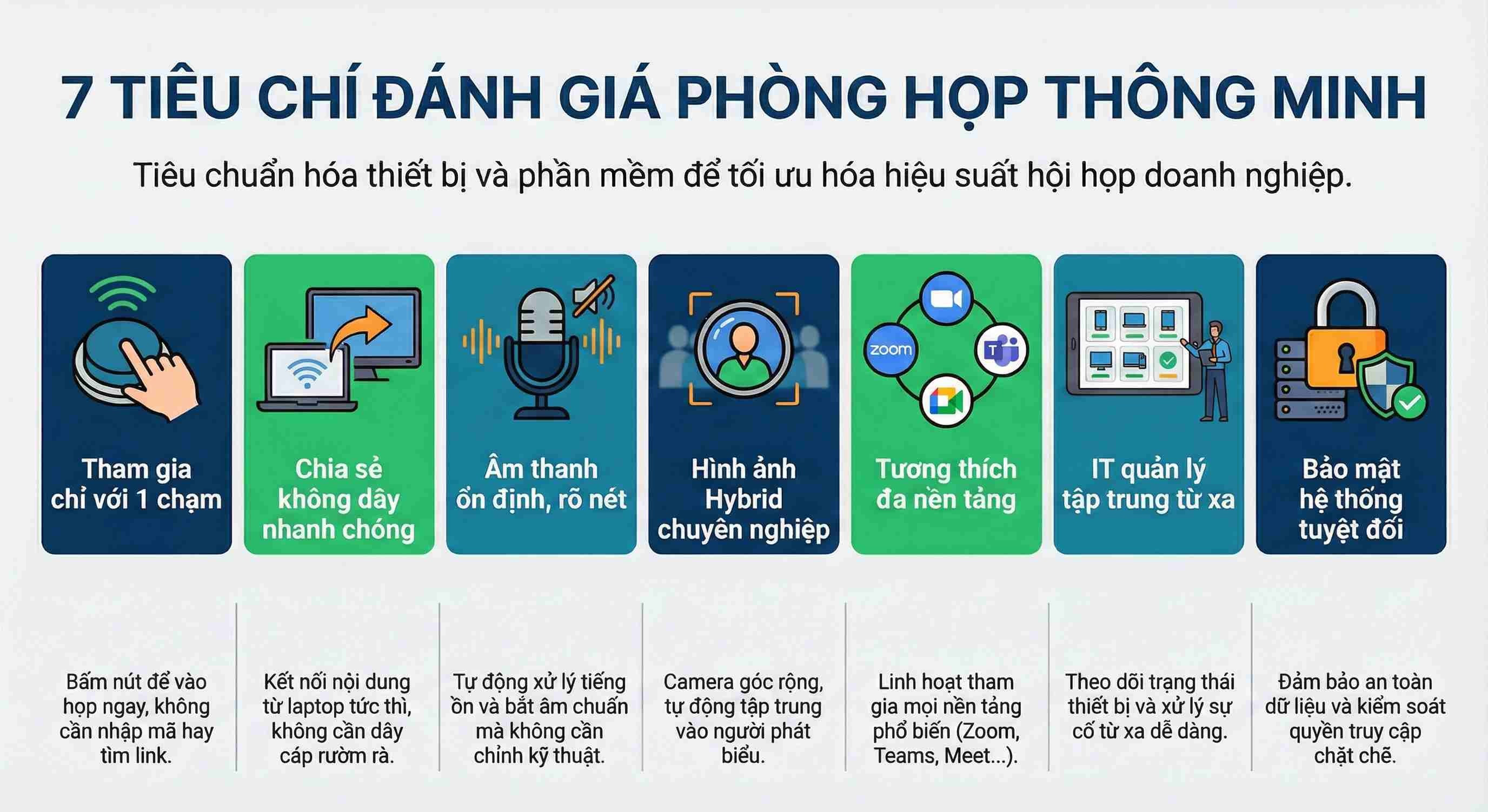 Bộ tiêu chí để đánh giá một phòng họp thông minh