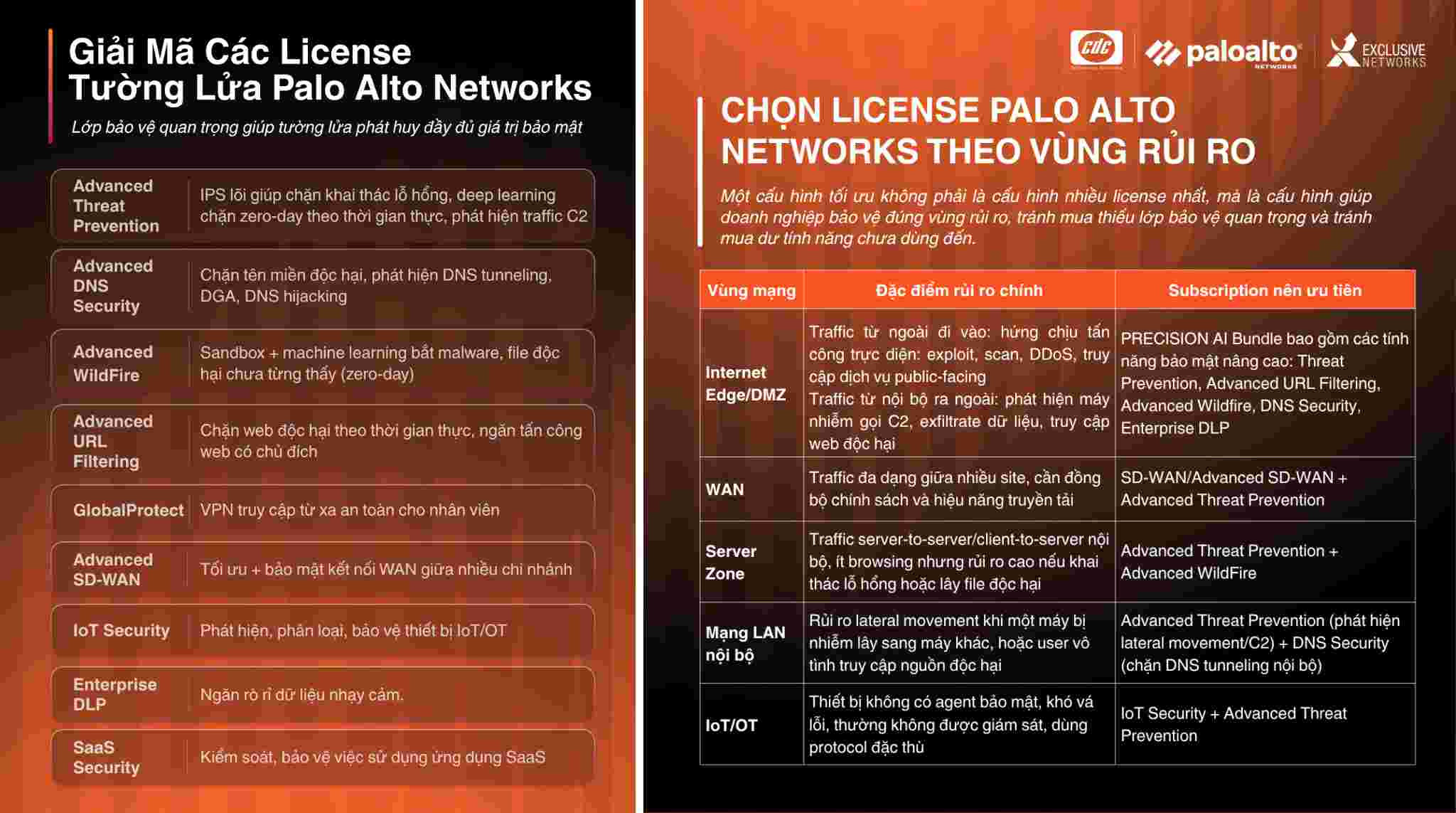 Cách mua license tối ưu cho doanh nghiệp