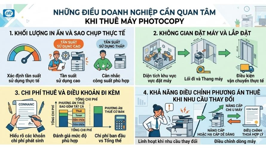 Những điều doanh nghiệp cần quan tâm khi thuê máy photocopy