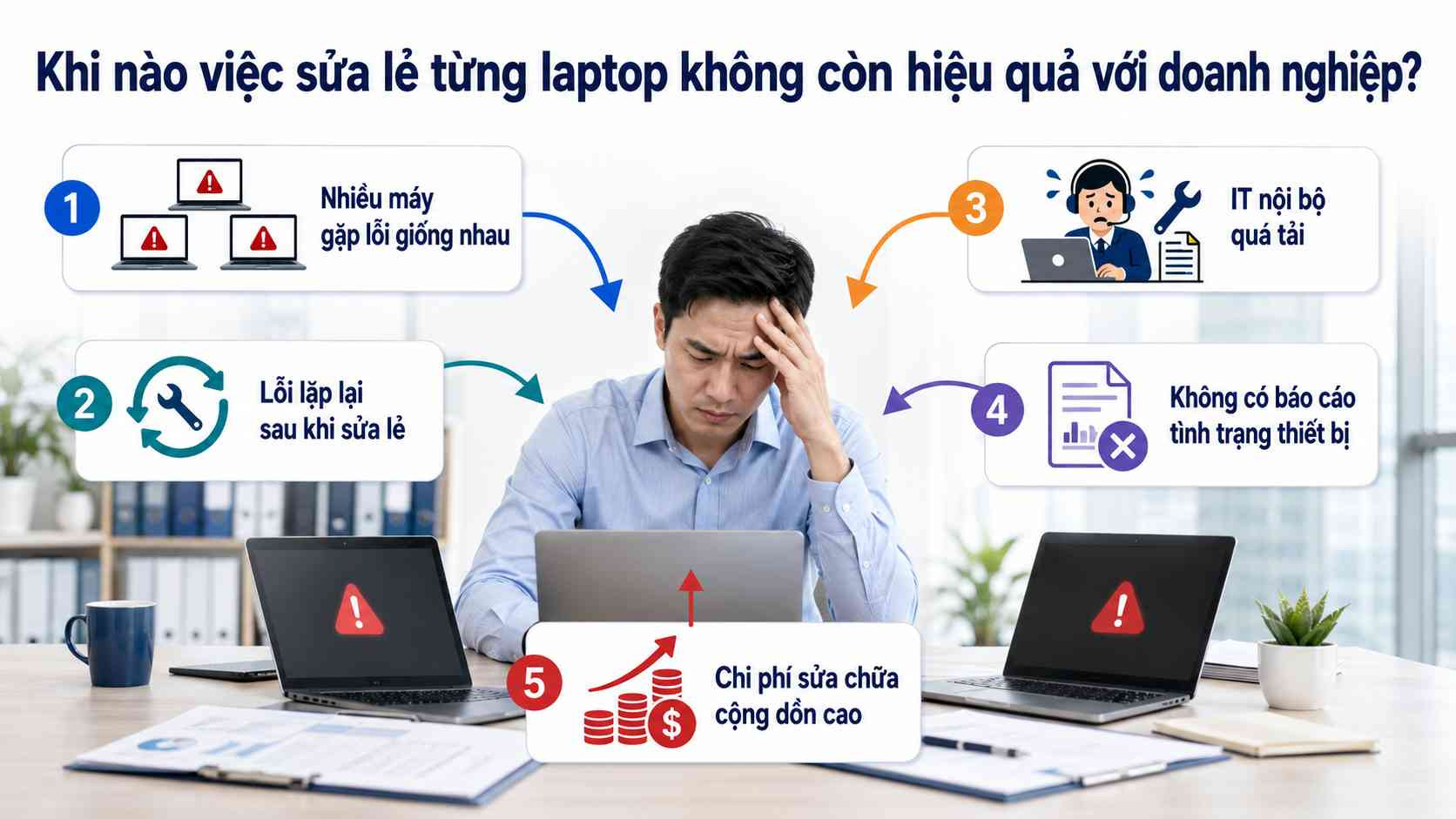 Khi nào việc sửa lẻ từng laptop không còn hiệu quả với doanh nghiệp?