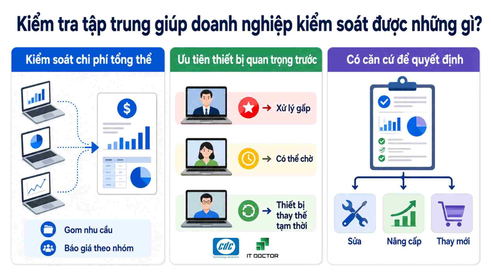 Kiểm tra tập trung giúp doanh nghiệp kiểm soát được những gì?