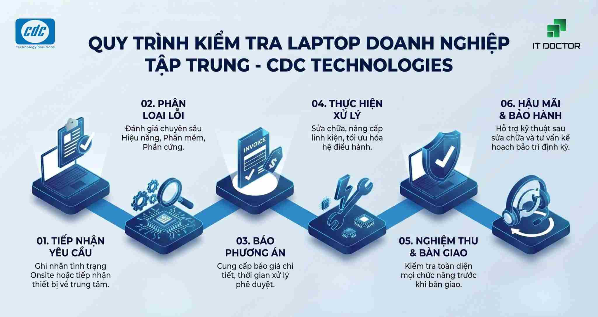 Quy trình CDC Technologies tiếp nhận và kiểm tra laptop doanh nghiệp
