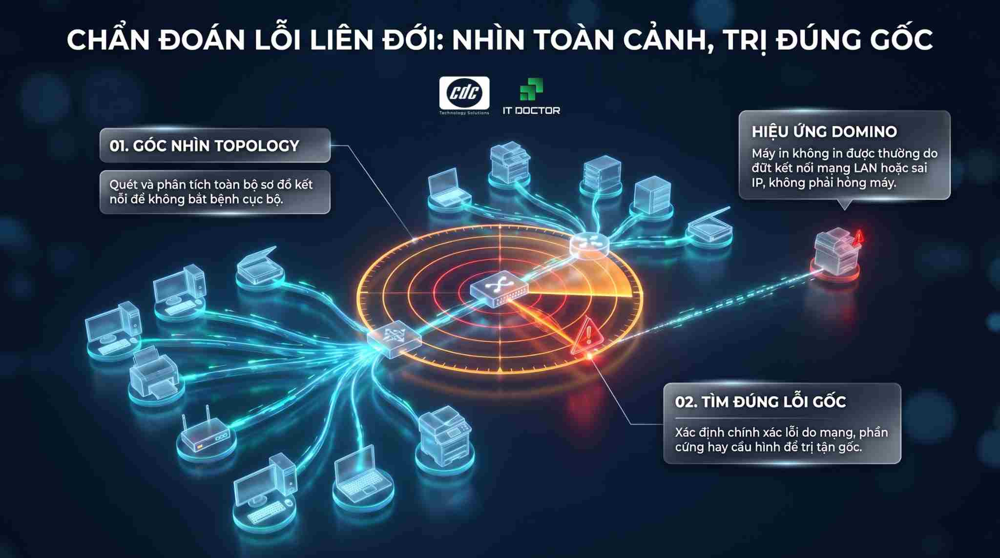 Chẩn đoán chính xác các lỗi liên đới hệ thống
