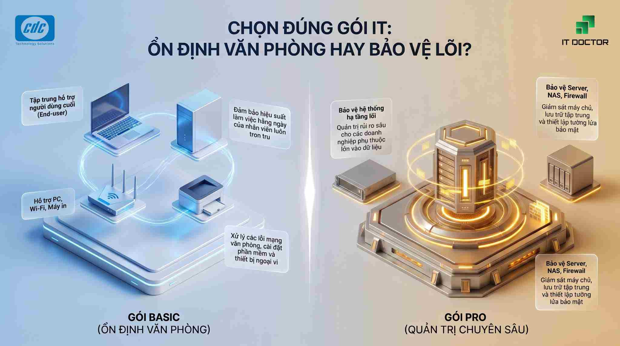 Chọn đúng gói IT Doctor Helpdesk