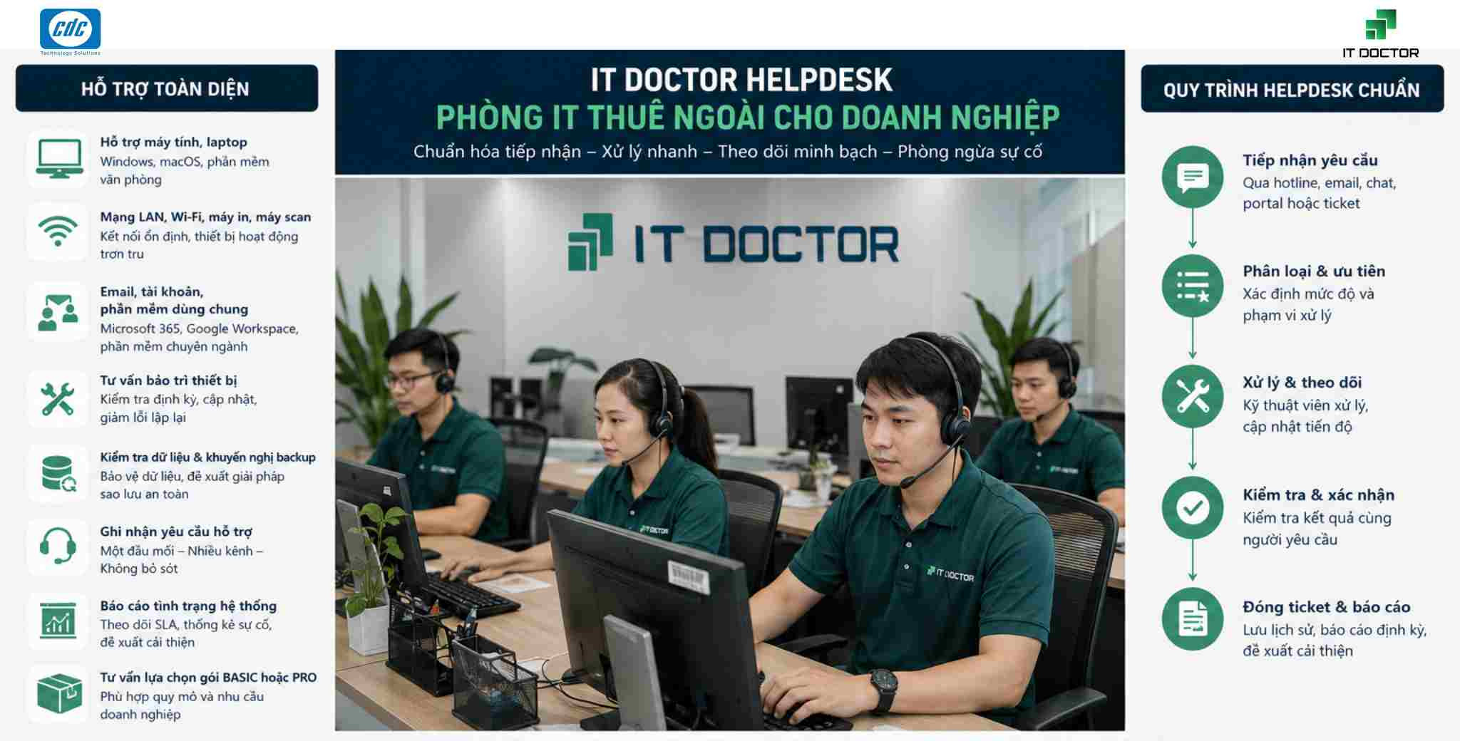 CDC Technologies IT Helpdesk: Đáp ứng bộ tiêu chuẩn B2B khắt khe
