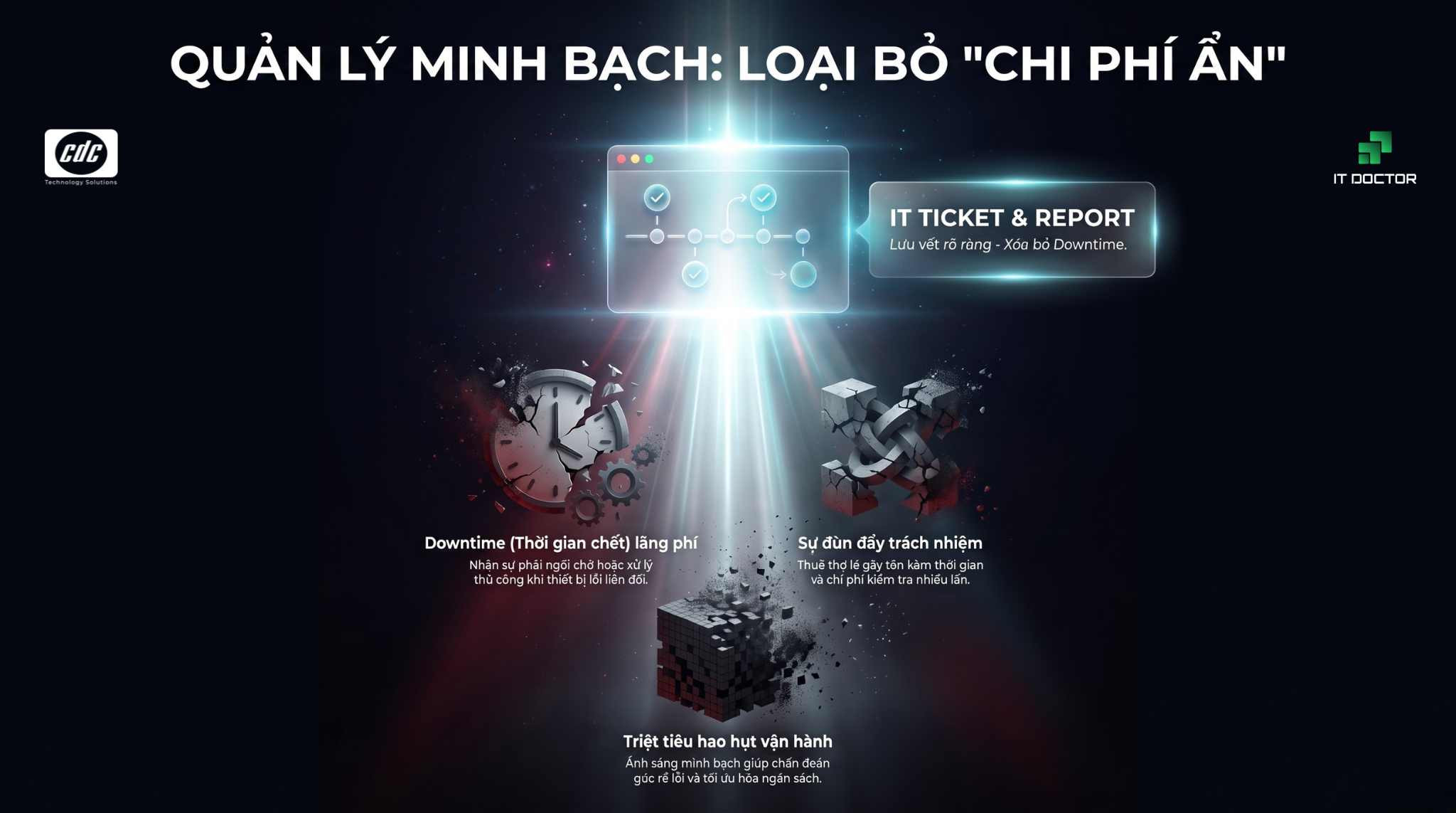 Quản lý sự cố IT minh bạch, loại bỏ chi phí ẩn