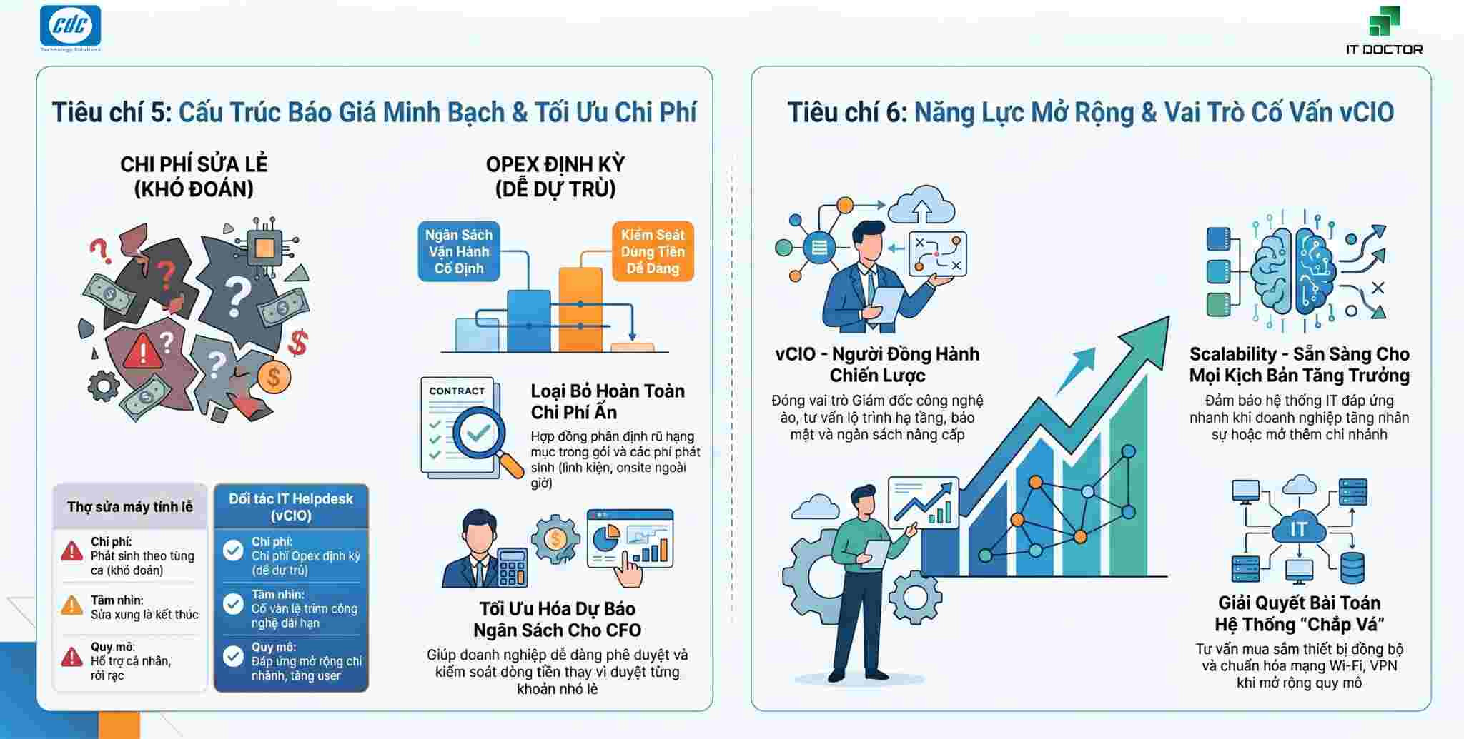 Tiêu chí minh bạch và khả năng mở rộng