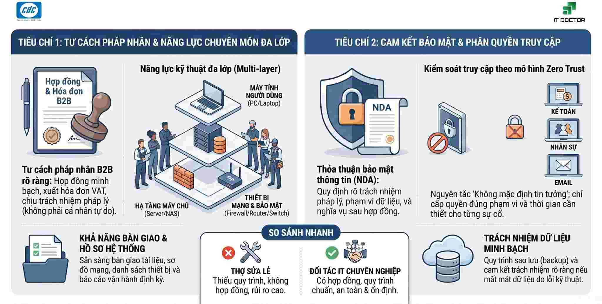 Tiêu chí pháp nhân, năng lực và khả năng cam kết