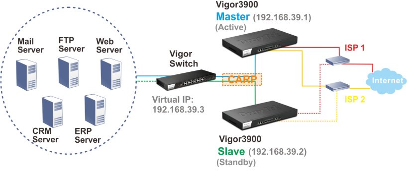 router-draytek-vigor3900