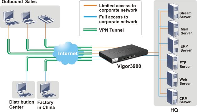 router-draytek-vigor3900