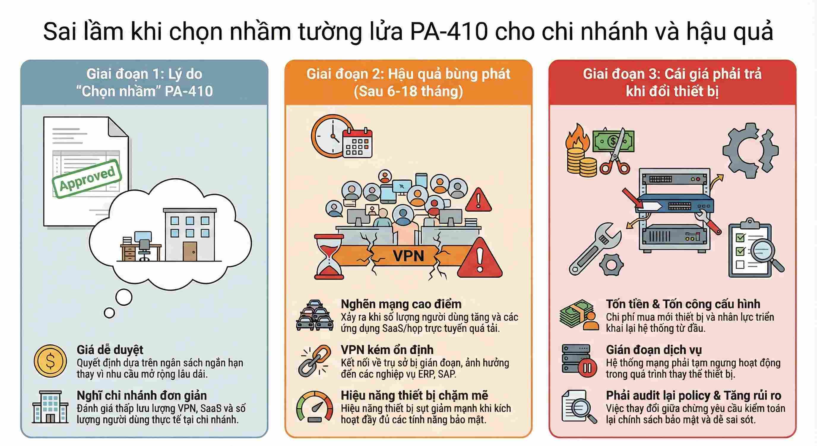 Vì sao nhiều doanh nghiệp “chọn nhầm” PA-410 cho chi nhánh và hậu quả thường gặp