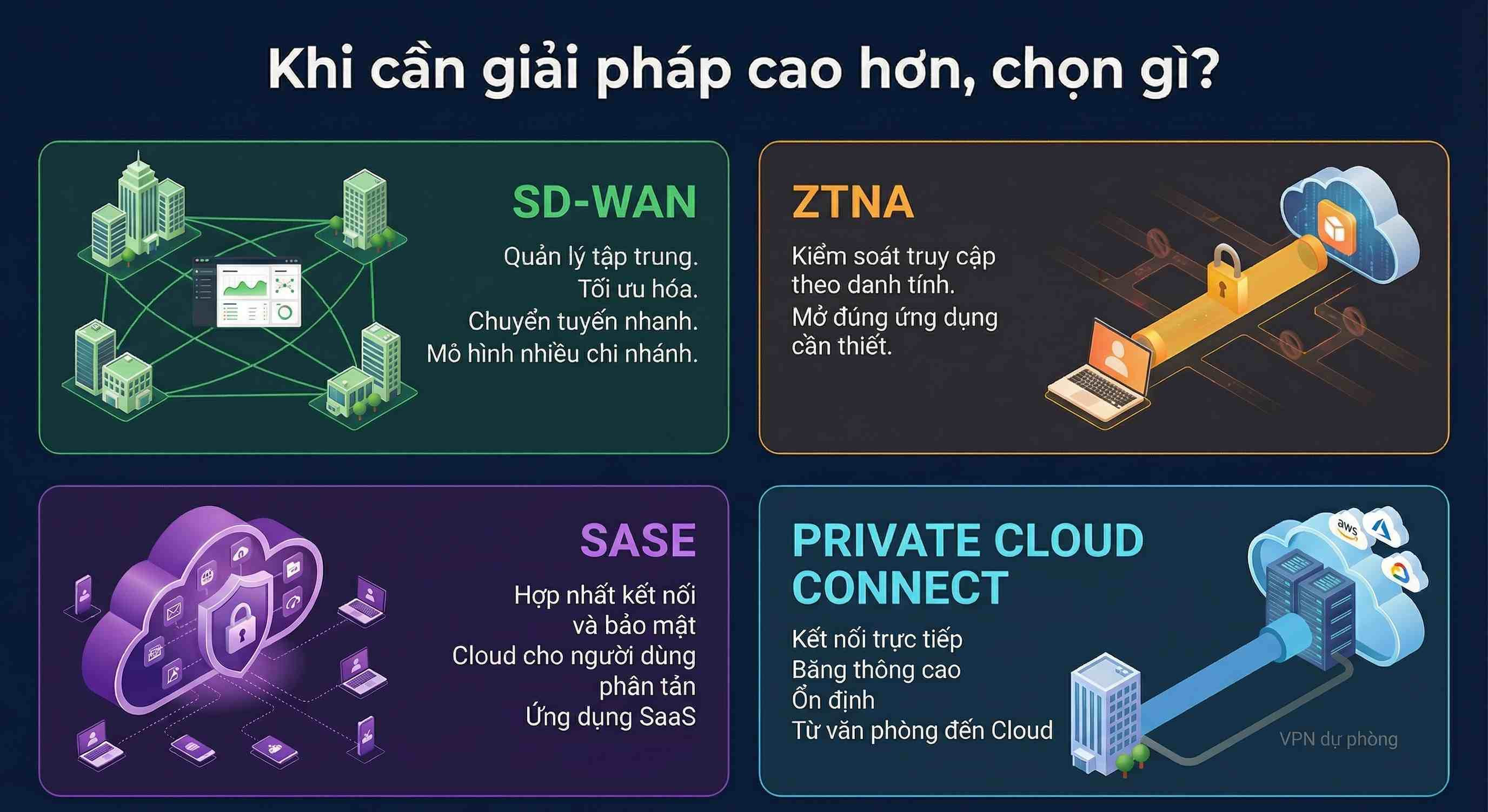 Khi cần giải pháp cao hơn, doanh nghiệp có thể chọn gì?