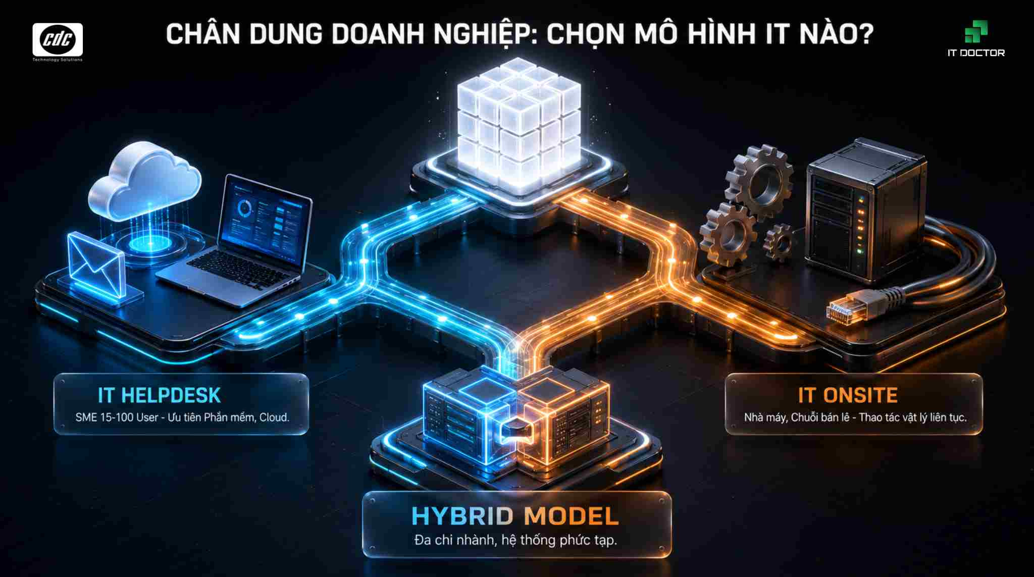 Chân dung doanh nghiệp: Chọn mô hình IT nào?