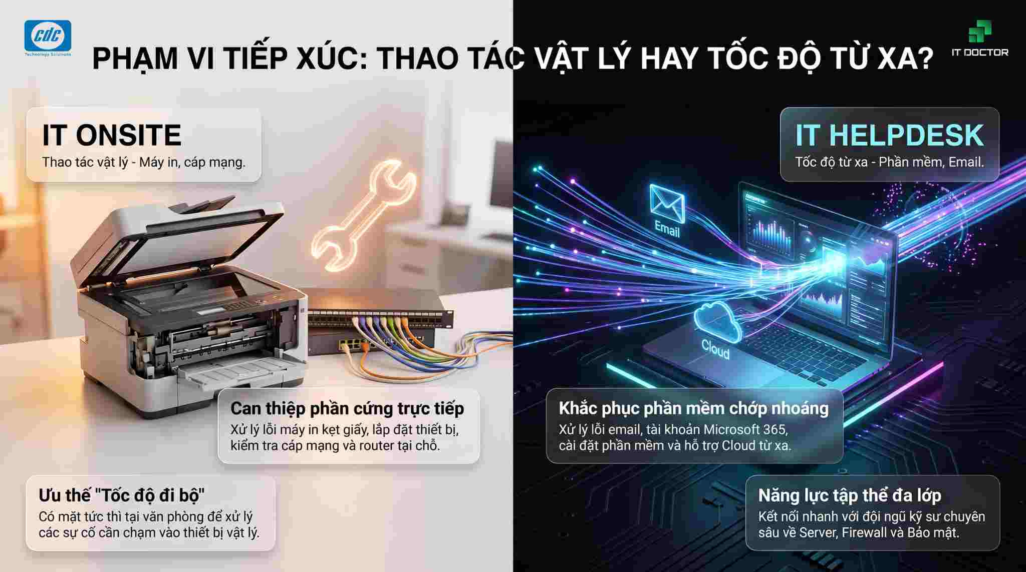 So sánh tiêu chí 1: Tốc độ phản hồi và phạm vi tiếp xúc vật lý