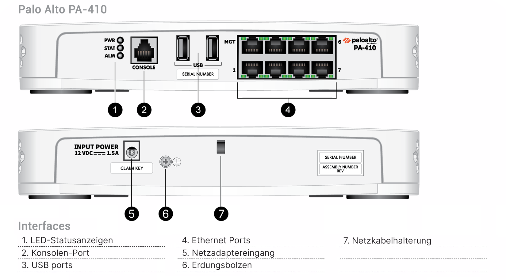 Các cổng kết nối của Palo Alto Networks PA-410.