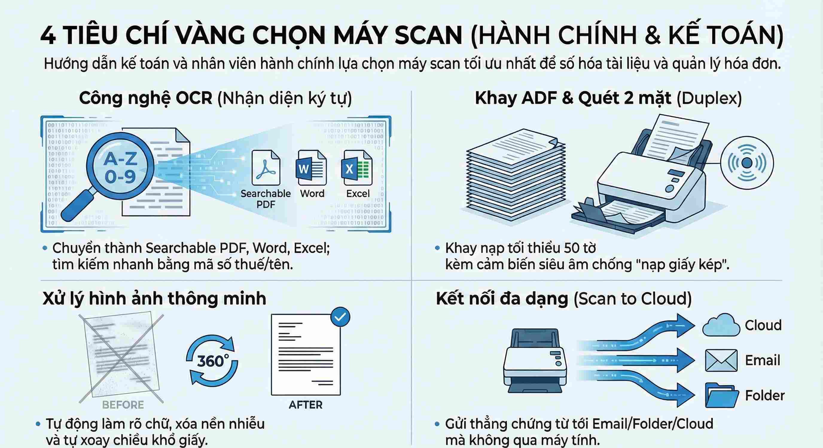 4 tiêu chí vàng khi chọn máy scan cho Kế toán & Hành chính