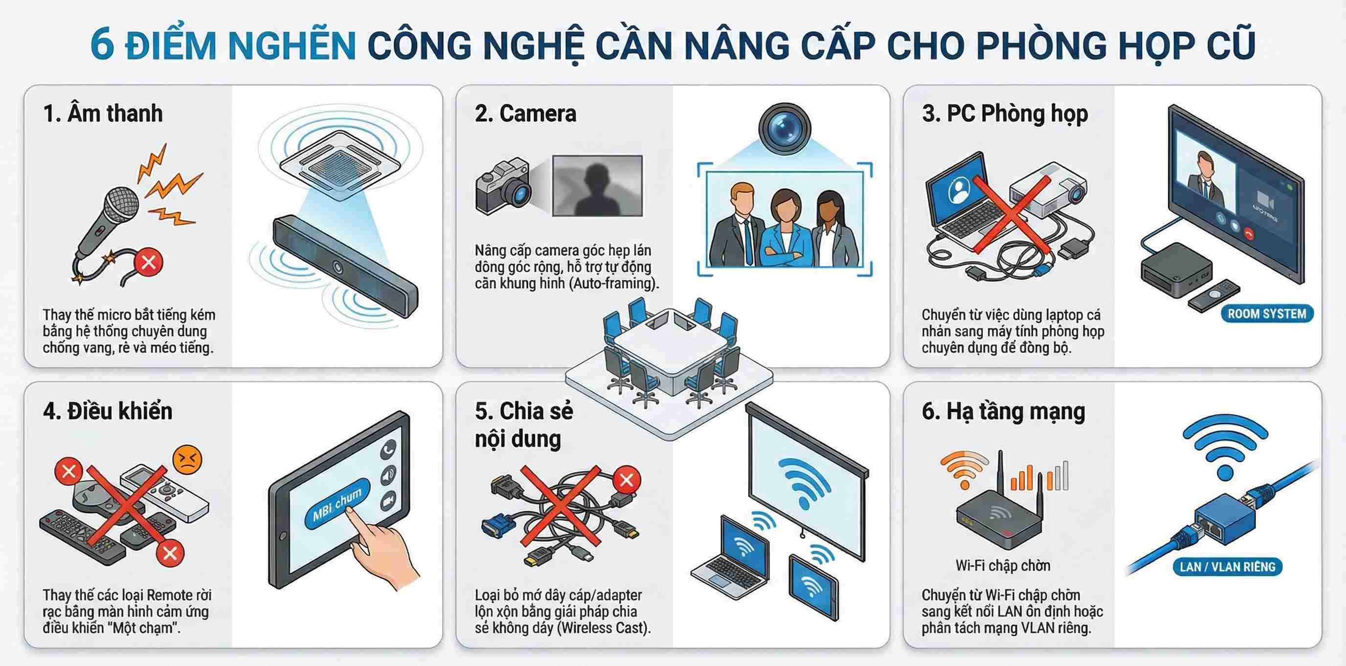 Thay gì để hiệu quả nhất? 6 điểm nghẽn hay “ăn” thời gian họp