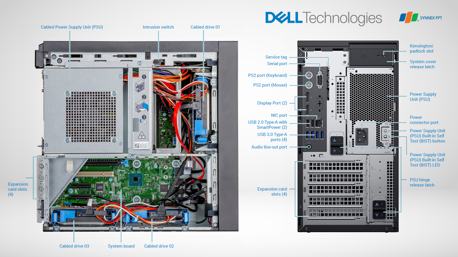 Dell EMC PowerEdge T40 Tower Server