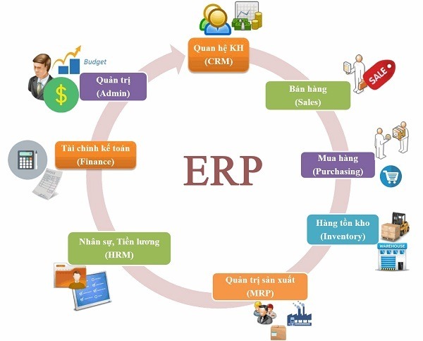 Phần mềm kế toán ERP - 02