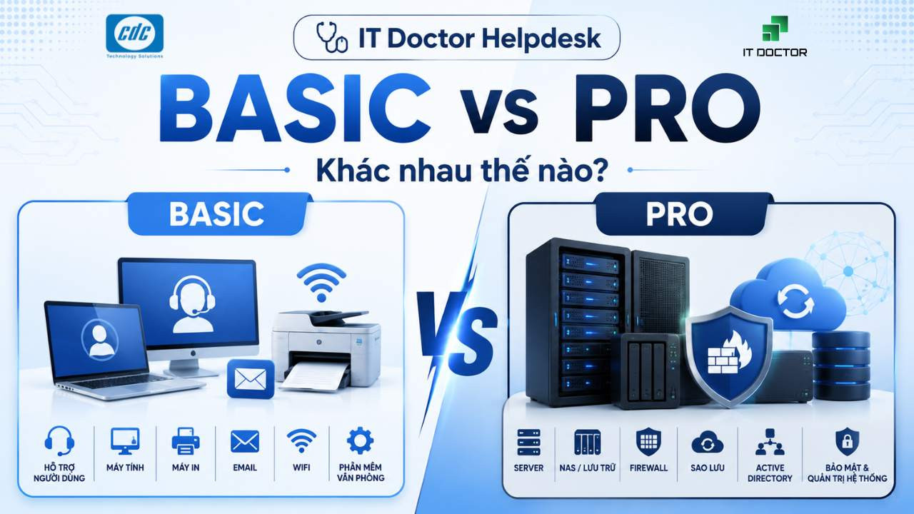 Gói IT Doctor Helpdesk BASIC và PRO: Khác nhau thế nào, nên chọn gói nào?