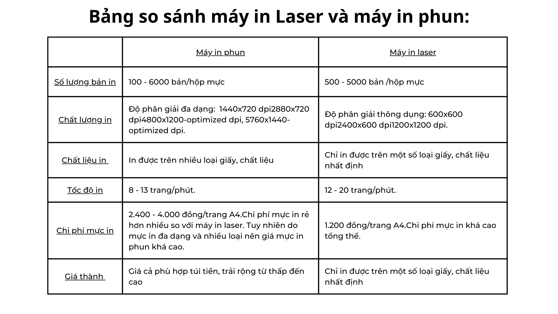 so-sanh-may-in-laser-va-may-in-phun-nen-mua-loai-nao-06