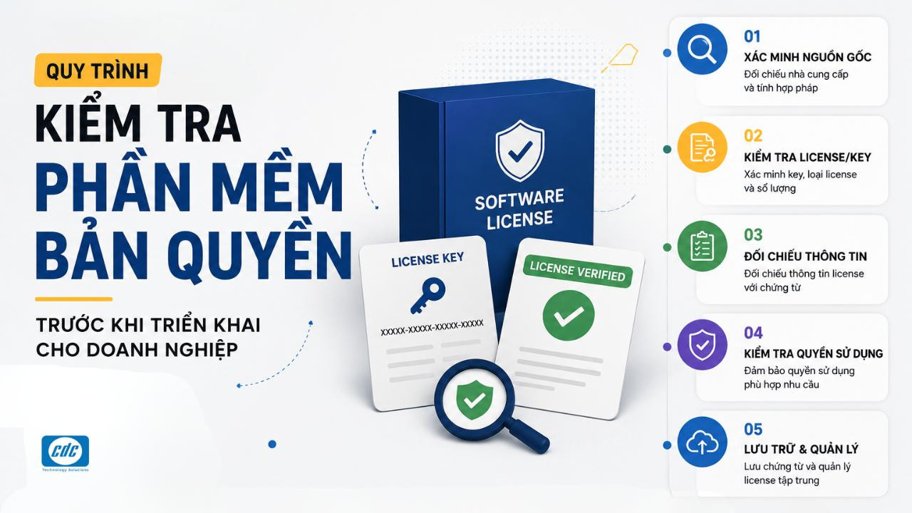 Cách kiểm tra phần mềm bản quyền trước khi triển khai cho doanh nghiệp