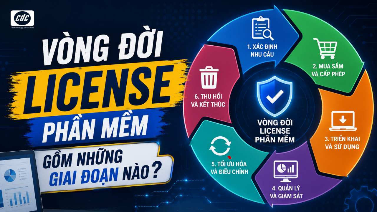 Vòng đời license phần mềm gồm những giai đoạn nào?