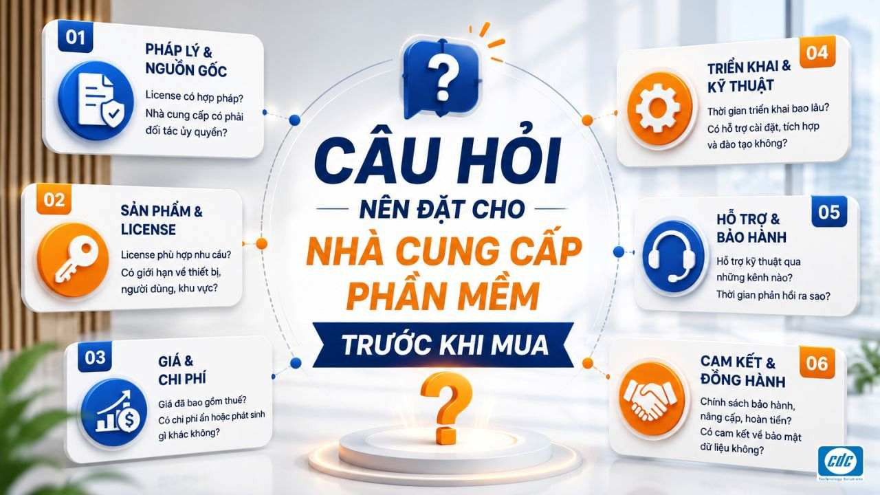 Câu hỏi nên đặt cho nhà cung cấp phần mềm trước khi mua