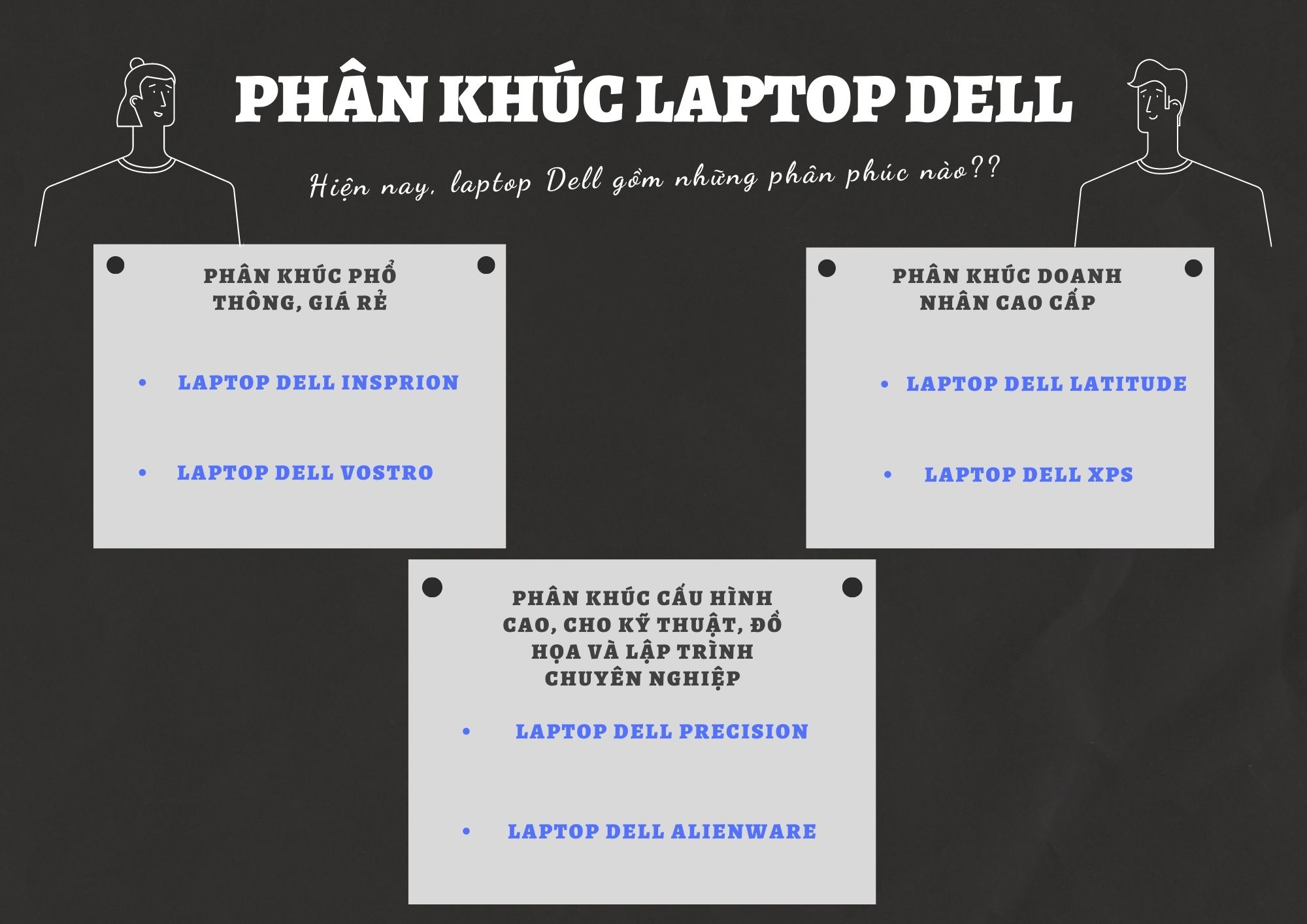 phan-khuc-laptop-dell-va-goi-y-lua-chon-tren-thi-truong-hien-nay