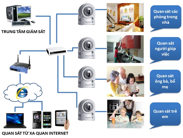 Lắp camera giá rẻ tại Hà Nội - tư vấn lắp đặt miễn phí