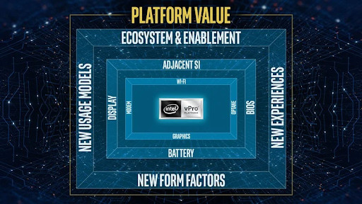 INTEL VPRO - HỆ THỐNG NỀN CHO DOANH NGHIỆP