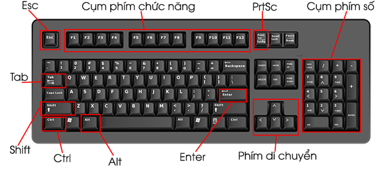 Giúp PC chạy nhanh hơn với 12 phím tắt 