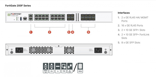 Thiết bị tường lửa thế hệ mới FortiGate 200 F